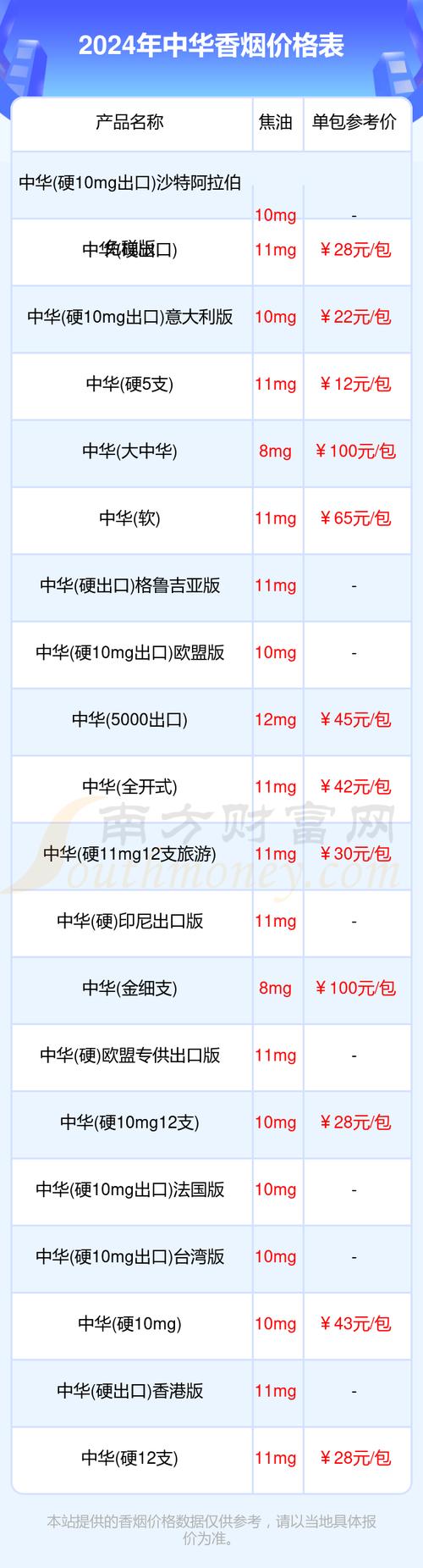2024年中华香烟价格表大全一览（完整版）