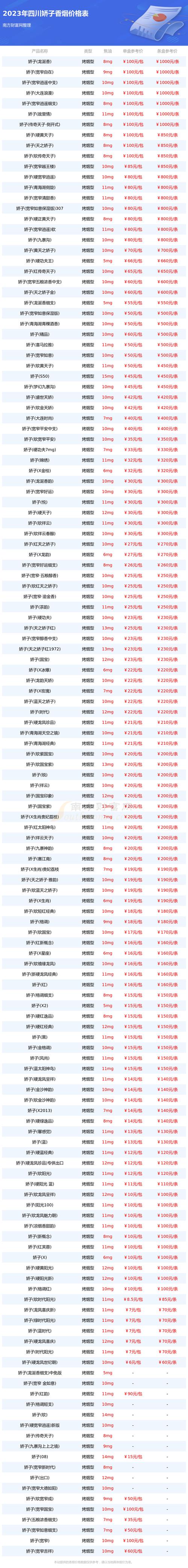 四川娇子香烟价格表:2023四川娇子香烟价格表大全 - 择烟网